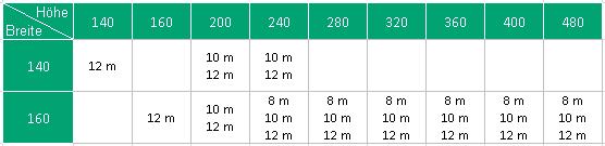 LEIMBINDER FICHTE INDUSTRIEQUALITÄT GL24 (BSH 11) gemäß ÖNORM B4100-2, geprüft nach ÖNORM EN 386, Lamelle bis 40mm Melaminharzleim bewitterungsfest gemäß Nutzungsklasse I-II, DIN 68141, EN 301