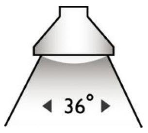 Abstrahlwinkel: Die Stärke der Lichtbündelung kann über den sogenannten Abstrahlwinkel festgelegt werden (siehe nachfolgende Darstellung).