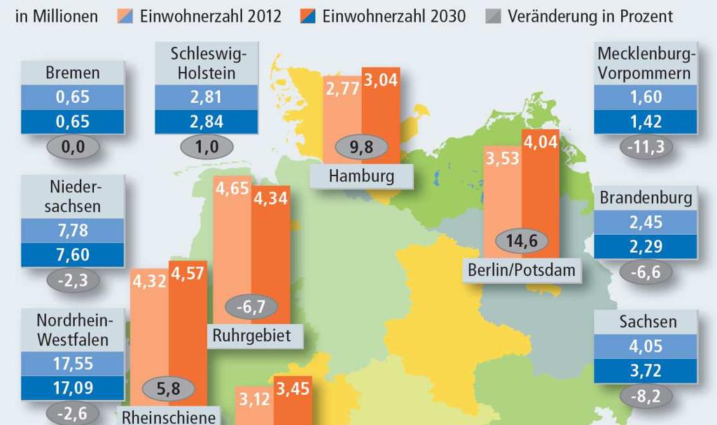 Boomende Metropolen