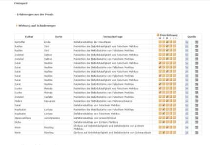 Historische Datenbank über