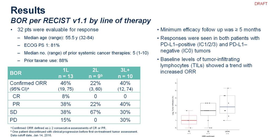 Phase Ib: Atezolizumab + nab-pac beim TNBC 1-3L