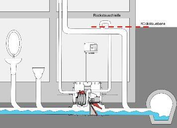 auf Fertigfußbodenhöhe (siehe Abb. 2) verlegen und in die Kabeldurchführung im Zwischenstück des KESSEL-Ecolift einführen (Kabelleerrohr soll ca. 2 cm in den Innenraum ragen - Dichtigkeit (Abb.5).