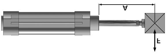 Pneumatikzylinder Baureihe XL Doppeltwirkend mit Magnetkolben, ISO 15552 G1/8 bis G1/2 Kolben-Ø 32 bis 125 mm Krafttabelle (in N) für Serie XL Kolben-Ø (mm) Ausfahren Einfahren 32 434 373 40 678 570