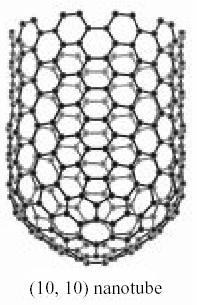 conditions) sp 2 + sp 3 character: cylindrical Finite size