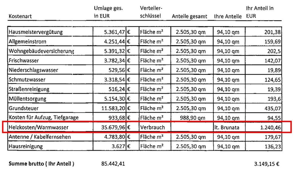 Den hohen Stromverbrauch kann man am Stromzähler sehen.