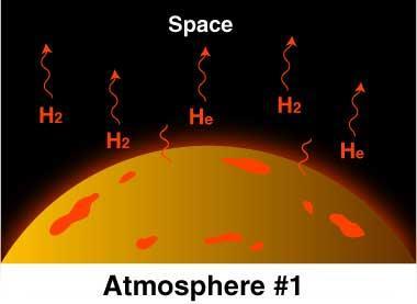 1.1 Entstehung der Erdatmosphäre Atmosphäre der Erde im Urzustand Raum Vor etwa 4.5 Milliarden Jahren entstand unsere Erde.