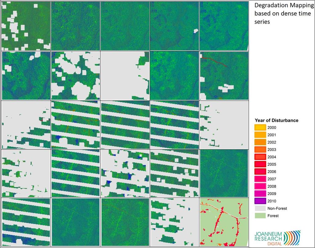 Monitoring Degradation in