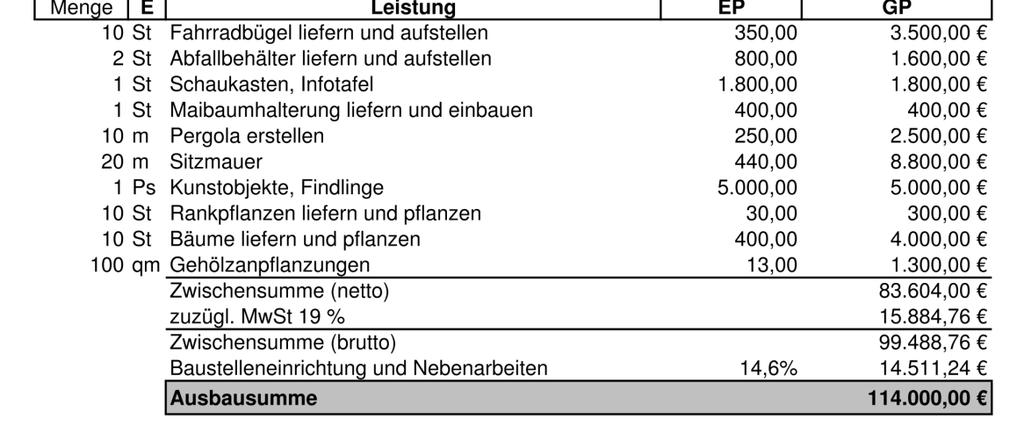 Hatterwüsting Kosten