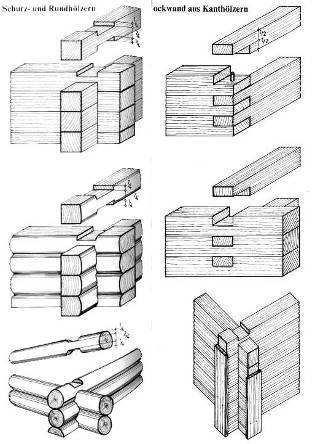 Die zweite Möglichkeit ein Haus aus Holz zu bauen besteht in der massiven Blockbauweise. Dabei werden Rund- oder Vierkanthölzer verwendet.