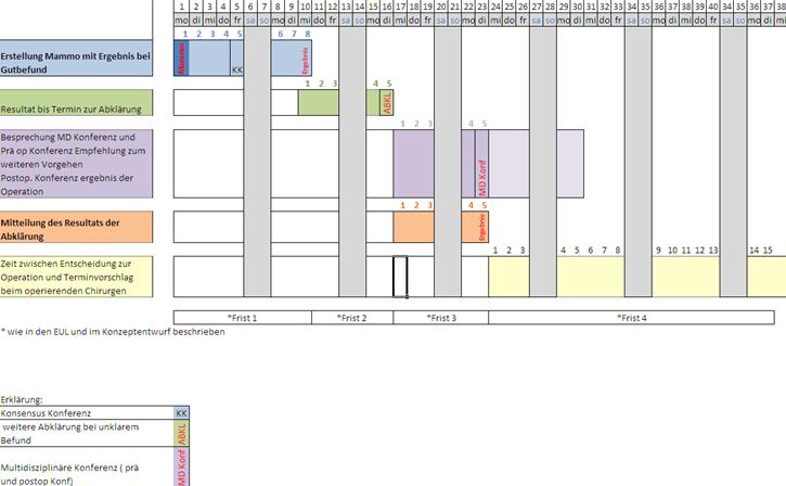 Version 1, Stand Juni 2012 vertraulich 6.