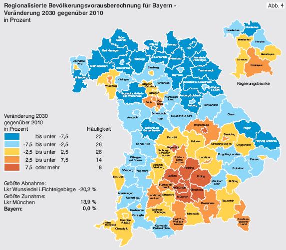 Herausforderung demographischer Wandel Bayerisches Landesamt für Statistik und Datenverarbeitung Einwohnertrends 2010-2030 Starke räumliche Unterschiede Abnahmen primär im ländlichen Raum