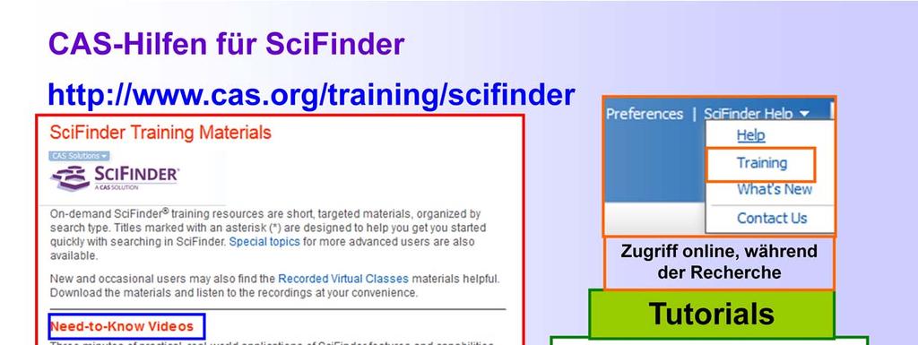 Es gibt zu Recherchen im SciFinder umfangreiche