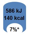 Ebene, Angabe Referenzmenge/GDAs pro Portion: Pro 100 g: 2343 kj/560 kcal Spielraum für zusätzliche Verwendung der Abkürzung für Referenzmenge (RM) oder (RI) gleich unterhalb der Tonne, oder für