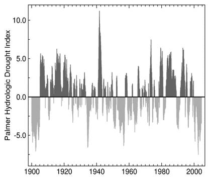 FEUCHTER TROCKENER Fig. 102: Verlauf des Palmer Hydrologic Drought Index für den Südwesten der USA, 1900-2004 (NOAA).