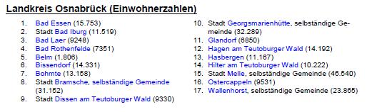 Reale Verstorbenenzahl in 2008/2009 Einwohner in Tausend in Region 2 / Verstorbenenzahl: Hasbergen (11), Hagen (14), Bad Laer (9), Glandorf (7), Dissen