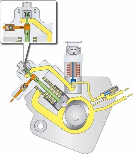 Common-Rail-Einspritzsystem Förderhub Mit Beginn der Aufwärtsbewegung des Pumpenkolbens steigt der Druck im Verdichtungsraum an und das Saugventil schließt.