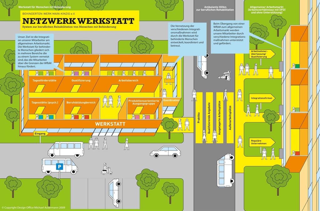 5. Werkstatt für behinderte Menschen im Netzwerk