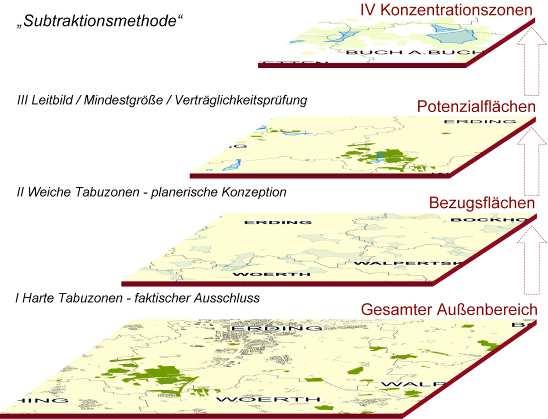 Kriterium der Untersuchung Daten Datum Quelle Wald nach Waldfunktionsplan Bau- und Bodendenkmäler Waldfunktionskarte Landkreis München Geoportal Bayern, http://geoportal.bayern.