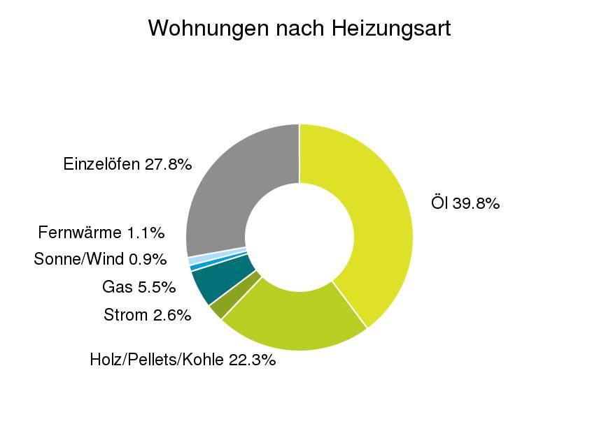 Energieversorgungssysteme.