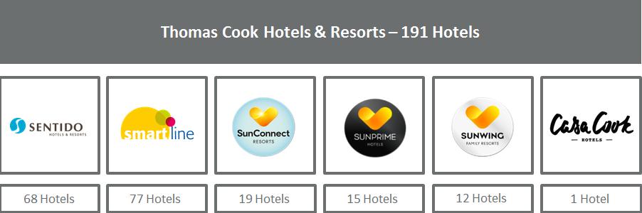 Mit unseren internationalen Hotelprodukten SENTIDO, smartline, SunConnect, Sunprime, Sunwing & Casa Cook ermöglichen wir allen Urlaubern eine unvergessliche Ferienzeit.