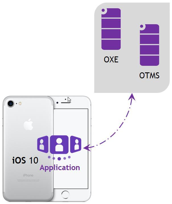 OT-Server <=2.3 / OpenTouch Conversation / nicht empfohlener Wechsel zu ios 11 d. h.
