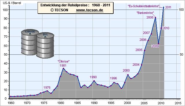 Energiekosten