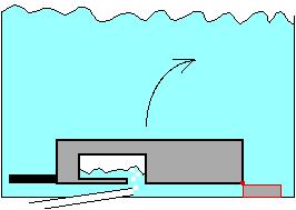 Das Klapptor als Tor zum Oberwasser ist mit keinem mechanischen Antrieb ausgerüstet. Es klappt frei beweglich und unterliegt nur der Auftriebskraft im Wasser und seiner eigenen Schwerkraft.