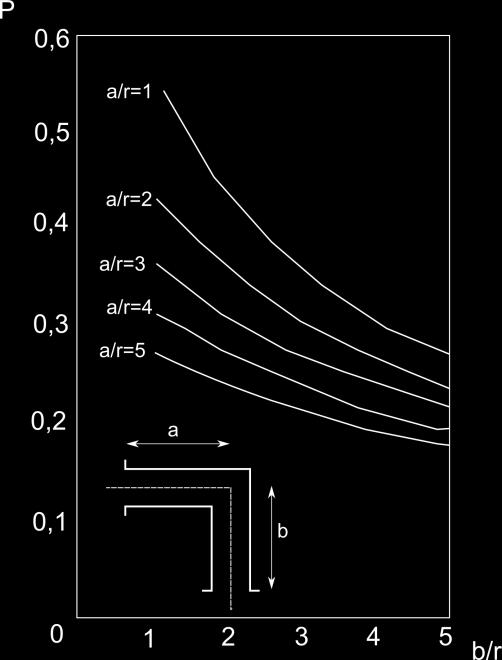 6 Grundlagen 6.3. Gasströmung In Rohrsystemen können abhängig von Geometrie, Strömungsgeschwindigkeit und Fluideigenschaften verschiedenen Strömungsarten auftreten.