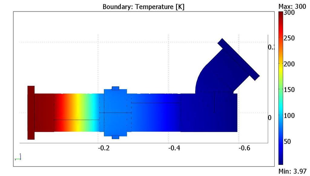 10,14W 9 Lösungen 17mW 0,6W 9,6W 18mW 18μW 44mW Abbildung 39: Ergebnis der Simulation Modelldesign C:. Wärmefluss innerhalb des CWT. Linie: Wärmeleitung, gestrichelte Linie: Wärmestrahlung.