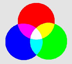 RGB-Modell RGB-Koordinatensystem Rot Grün Blau Additive Farbmischung Einsatz: Bildschirme Jeder Punkt im