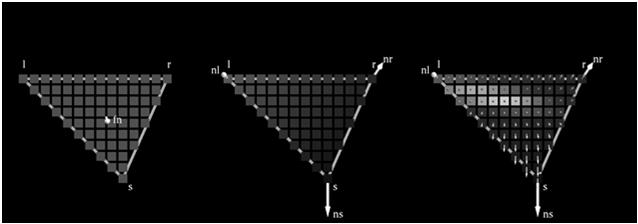 Konstantschattierung anhand der Flächennormalen Gouraudschattierung: Normale pro Eckpunkt Interpolation der Eckpunktfarben Phong- Schattierung: Normale pro Pixel xstart