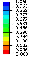 N/mm² σ = -100 N/mm² FE Model: 457,818 nodes 2,063,440 elements 40,587 tool
