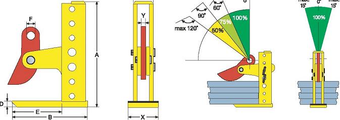 5 t / Paar bis zu 9 t / Paar. Greifweite 3-10 mm, 3-300 mm und 3-420 mm. Typ Tragfähigk. (/Paar) Greifbereich (R) (mm) Abmessungen in mm A B D E F R X Y Gewicht (/St.) HKTHSK1.5 1.