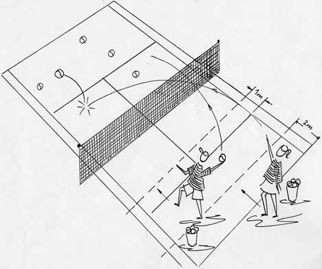 Übung 4: Tennisballwurf Aufbau Markieren der Abwurflinien: 1. Von der Grundlinie im Abstand von 2 Metern Richtung Netz 2. Von der Aufschlaglinie im Abstand von 1 Meter Richtung Netz (s.
