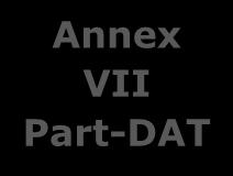 Part-DAT IX Part- ATFM XI Part-ASD XIII