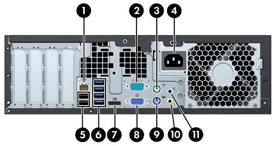Small Form Factor (SFF) Komponenten auf der Rückseite Abbildung 1-5 Komponenten auf der Rückseite Tabelle 1-4 Komponenten auf der Rückseite 1 RJ-45-Netzwerkanschluss 7 DisplayPort-Monitoranschluss 2
