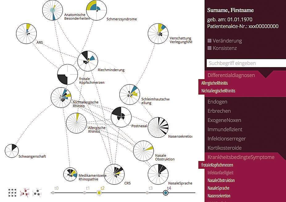 Digitale Patientenakte Thema Interaktive Visualisierung von patientenspezifischen Multi-