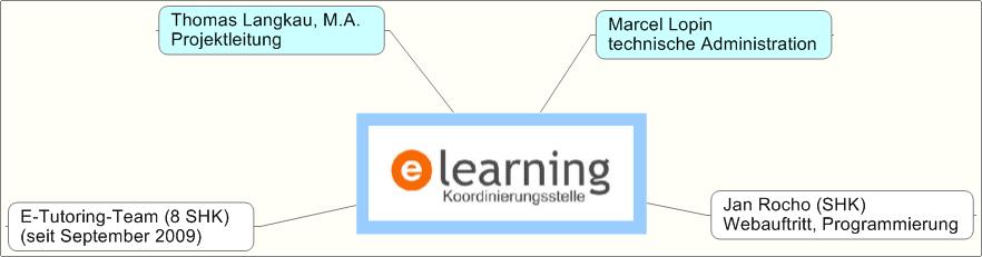 Organisatorische Integration Das E-Learning-Projekt