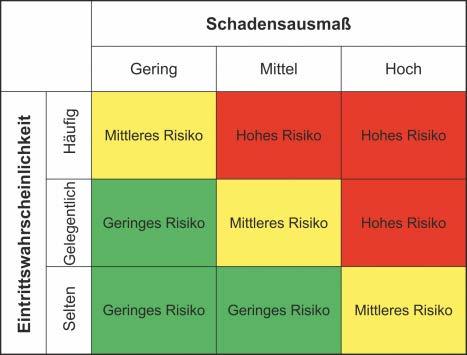 NATIONALE RISIKOANALYSE Erste Ergebnisse 11.