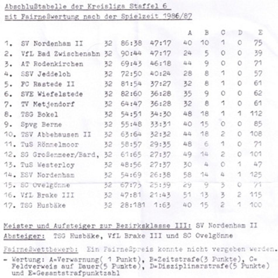 1986/87 10 Jahre Kreisliga unserer 1. Herrenmannschaft, die wohl sportlich und gesellschaftlich erfolgreichste Zeit der 50-jährigen Vereinsgeschichte, endete am Pfingstsamstag, 6.6.1987 mit einer Niederlage in Bokel.