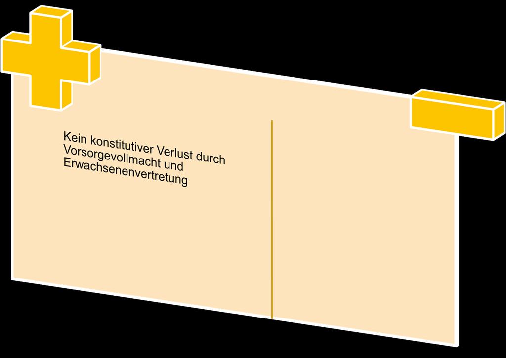 2. b. Handlungsfähigkeit