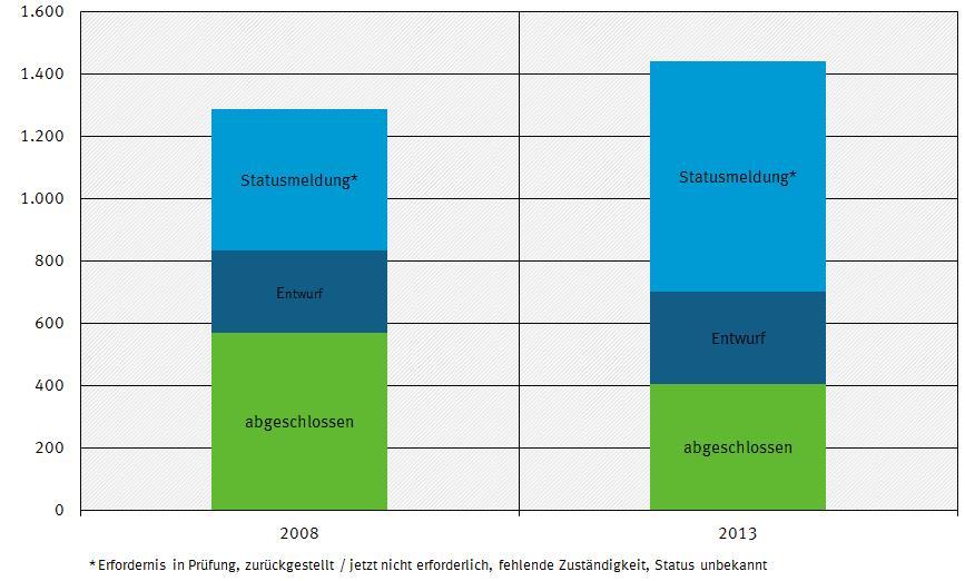 Lärmaktionsplanung 2013 (vs. 2008) Stand: 28.05.