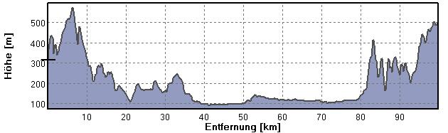 Kartengrundlage: GeoBasis-DE /BKG [2008] Verlauf des Geländeschnitts Abbildung 2: Ballungsraum Rhein-Main (rot schraffiert) mit Geländeschnitt Ab dem Jahr 2002 wurde in einigen