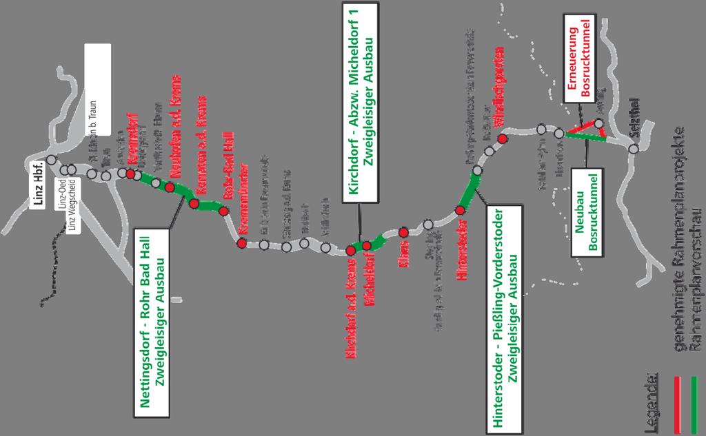 Linz Selzthal (Pyhrnbahn) Selektiv zweigleisiger Ausbau Verkürzung der Kantenzeit Linz Selzthal auf: - 75 Minuten (Phase 1 bis 2030) - 60 Minuten (Phase 2 nach 2030) Bosrucktunnel