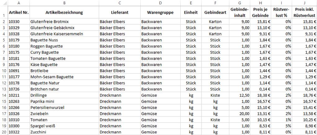 Lassen Sie zum Schluss den Preis je Gebinde nach seiner Größe absteigend sortieren. Bestätigen Sie Ihre Eingaben mit OK. Die Tabelle ist nun nach allen Kriterien sortiert.