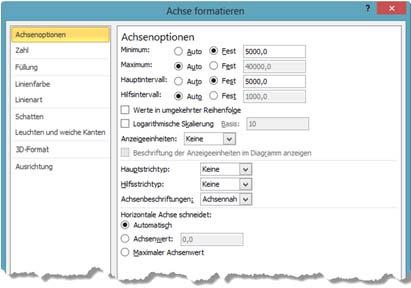 Dazu klicken Sie mit der rechten Maustaste auf den Achsenbereich und wählen im Kontextmenü ACHSE FORMATIEREN... aus.