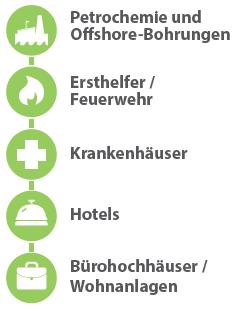 Merkmale: Zertifiziert nach der Europäischen Norm EN 403 und hat die EU CE-Kennzeichnung 650 g Mit Tragegurt Filtert ABE Gase und Partikel Oxidation von