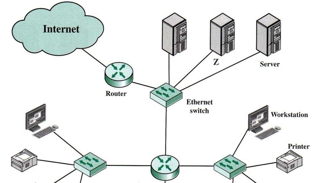 Lösung: Einfügen eines Routers Nachteil: Aufteilung durch physikalische Knotenverteilung vorgegebe