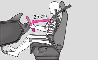 Passive Sicherheit 103 Richtige Sitzposition Richtige Sitzposition des Fahrers Die richtige Sitzposition des Fahrers ist wichtig für ein sicheres und entspanntes Fahren. Abb.