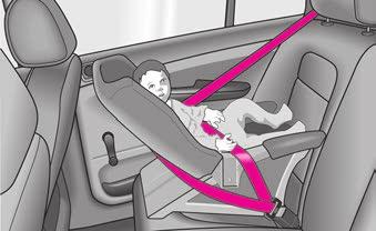 Sichere Beförderung von Kindern 125 Kindersitze nach Gruppe 0/0+ Fortsetzung Erfolgt das nicht, kann bei Auslösung des (der) Beifahrer-Airbags dem Kind auf dem Beifahrersitz schwere bis tödliche